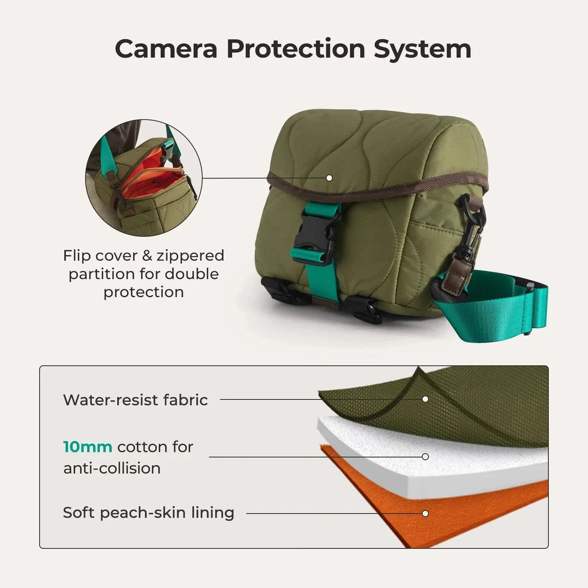 Paz 4L Camera Sling