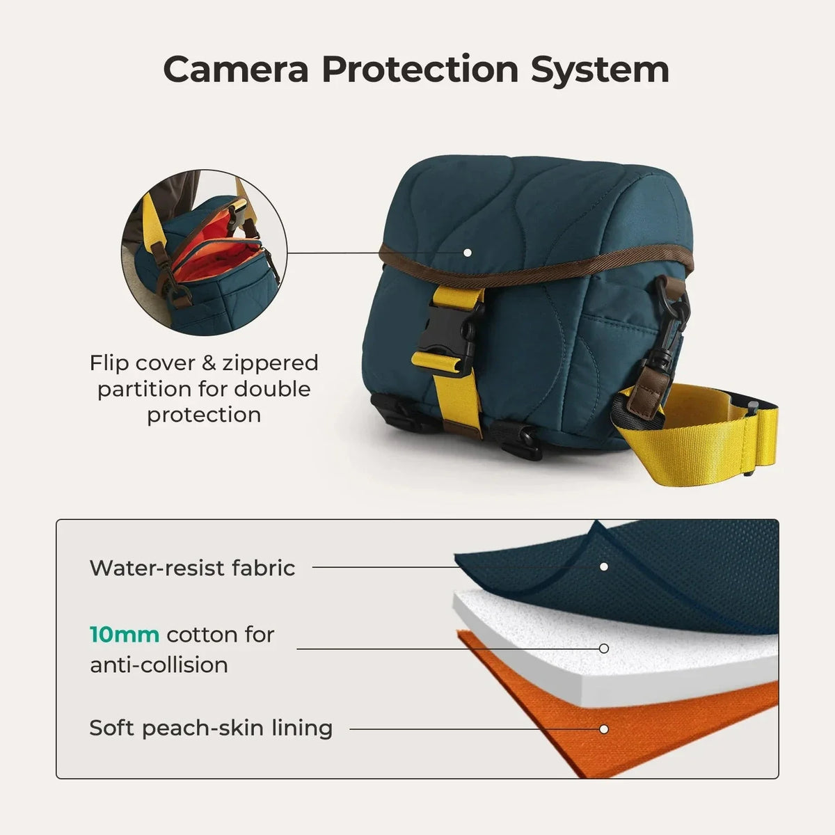 Paz 4L Camera Sling